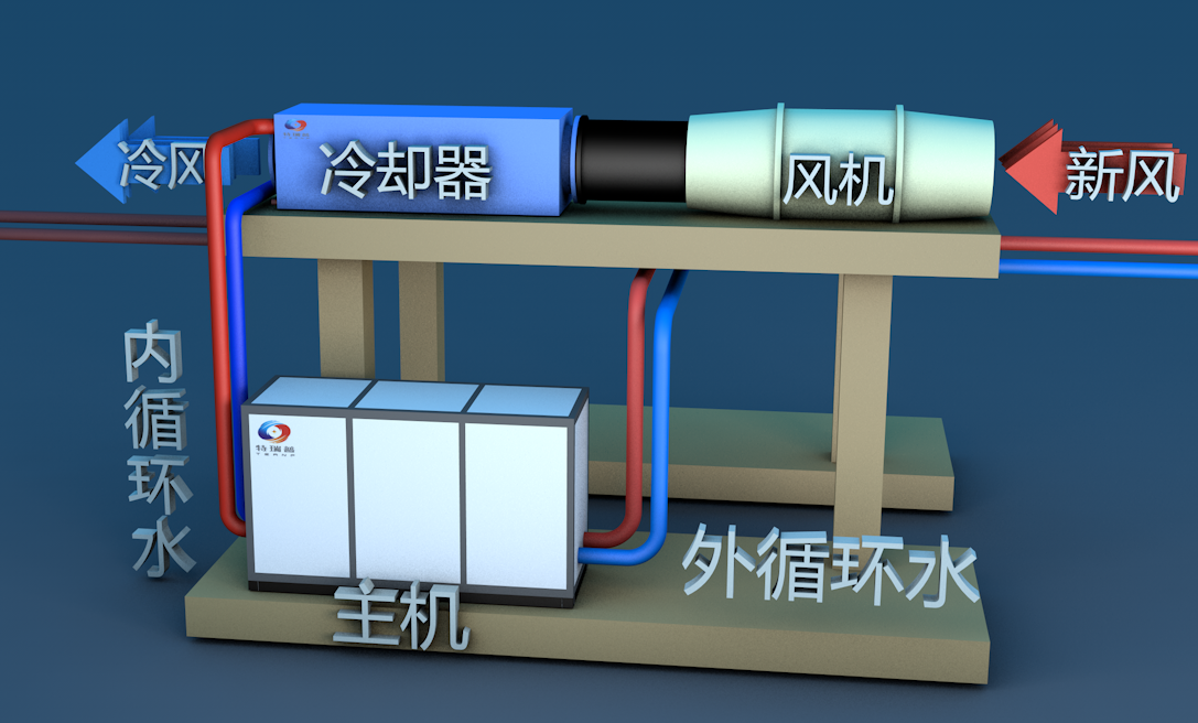 隧道空調機組流程示意圖
