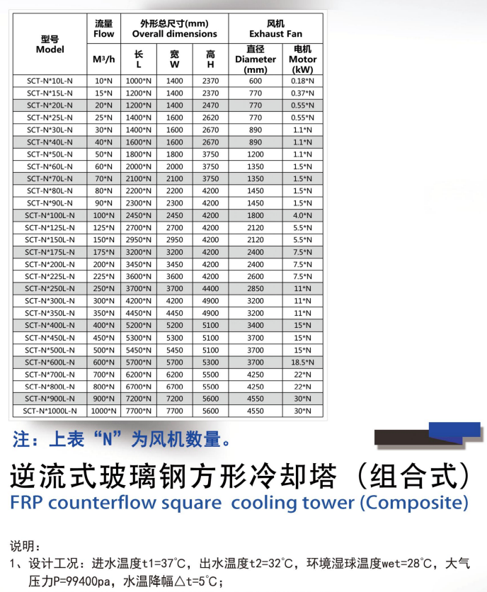 方型逆流冷卻塔型號(hào)
