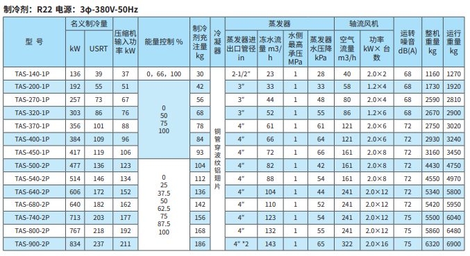風冷螺桿冷水機型號參數(shù)