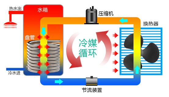 熱泵機(jī)組工作原理