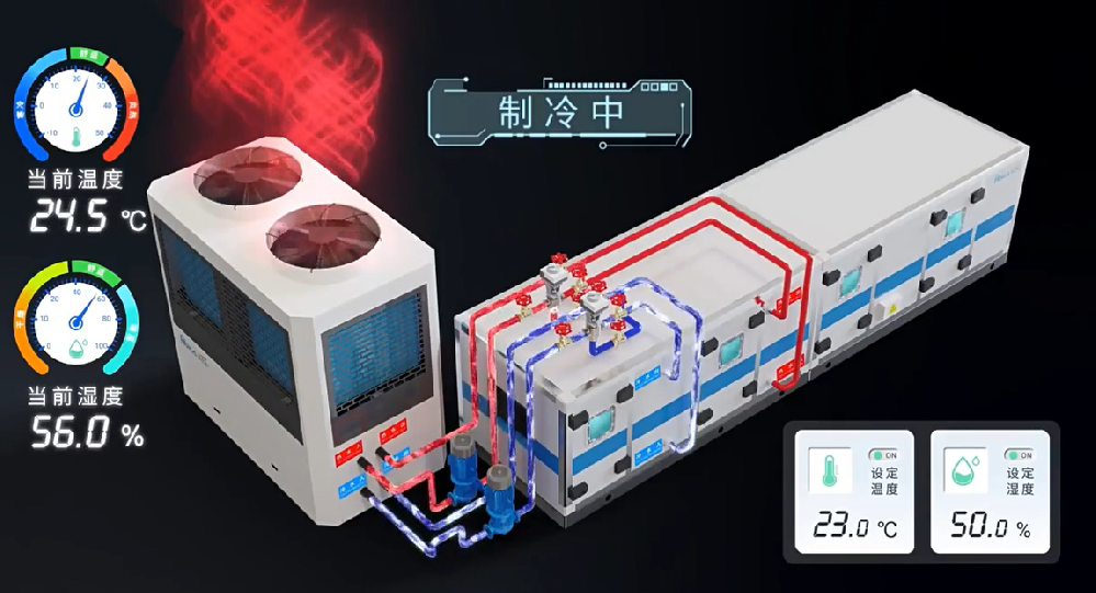 直膨式恒溫恒濕空調機組原理