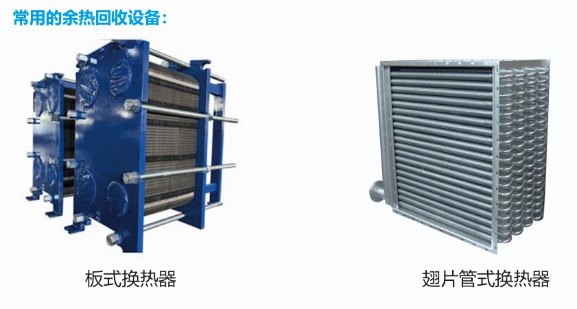 余熱回收換熱器