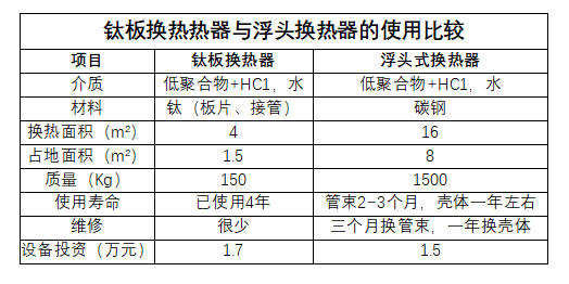 板換和管殼換熱器使用比較