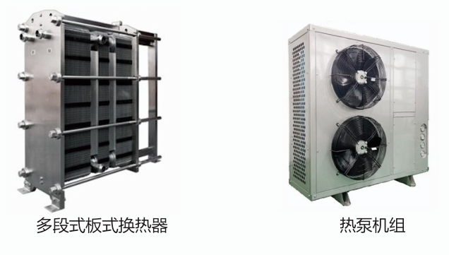 余熱回收設(shè)備